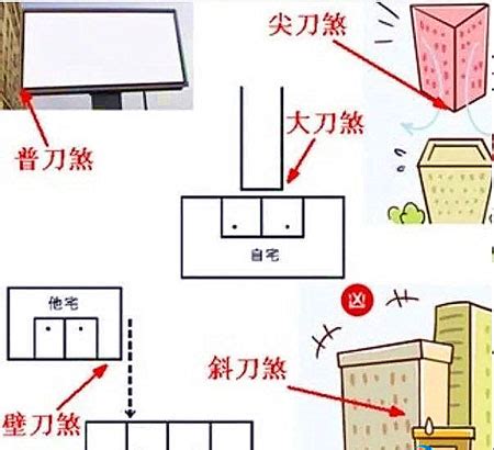 風水 屋角煞 臥室壁刀煞